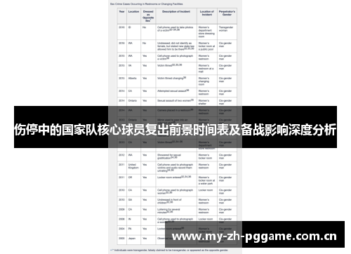 伤停中的国家队核心球员复出前景时间表及备战影响深度分析 伤停中的国家队核心球员复出前景时间表及备战影响深度分析